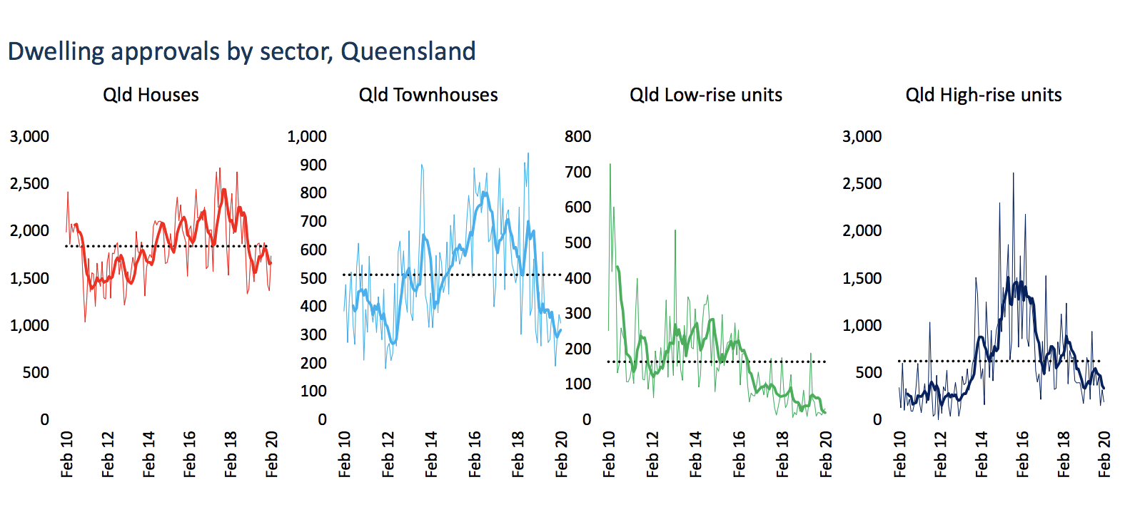 CoreLogic on Australia's housing market